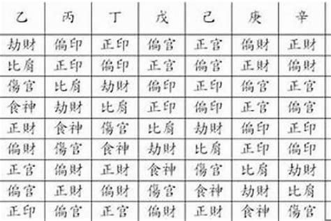 八字缺什麼 怎麼看